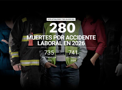 Contador de muertes por accidente laboral